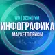 Аватар канала Дизайнеры Карточки Поставщики