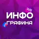 Аватар канала Дизайнеры WB Ozon / Инфографика