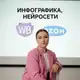 Аватар канала Инфографика для WB,OZON от Марго. Нейрофото
