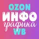 Аватар канала Инфографика для маркетплейсов Wildberries/Ozon