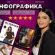 Аватар канала Инфографика для WB, OZON, ЯМ