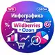 Аватар канала Инфографика для маркетплейсов Wildberries/Ozon