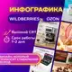 Аватар канала Инфографика для Wildberries и Ozon