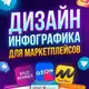Аватар канала ДИЗАЙНЕР | ИНФОГРАФИКА ДЛЯ МАРКЕТПЛЕЙСОВ