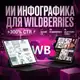 Аватар канала Инфоргафика WB