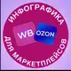 Аватар канала Инфографика для маркетплейсов Waldberis / Ozon ☺️
