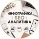 Аватар канала ИНФОГРАФИКА | SEO | АНАЛИТИКА