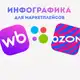 Аватар канала Инфографика для МП